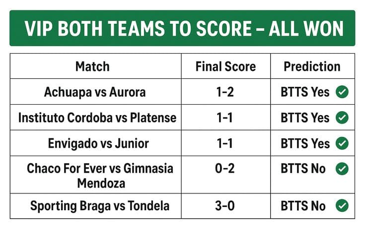 Sepak Bola Both Teams to Score (BTTS) Strategi Taruhan Seru