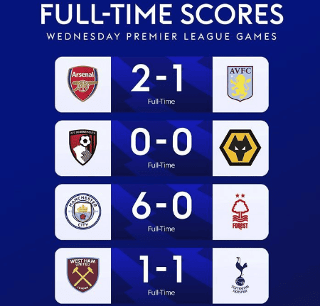 Sepak Bola Goal Interval Time: Prediksi Waktu Gol